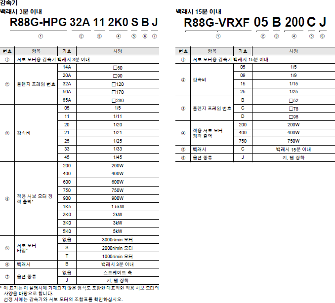 R88M-1A □ / R88D-1SAN □ -ECT 종류 / 가격 2 